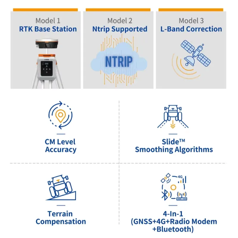 Receptor GNSS RTK Agrícola com - Precision Farming Smart Agriculture avaliação e preço