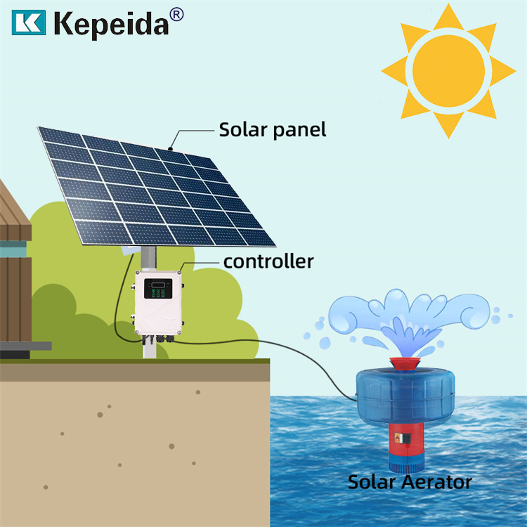 Bomba de Oxigênio Solar Flutua - Fish Pond Aerator avaliação e preço