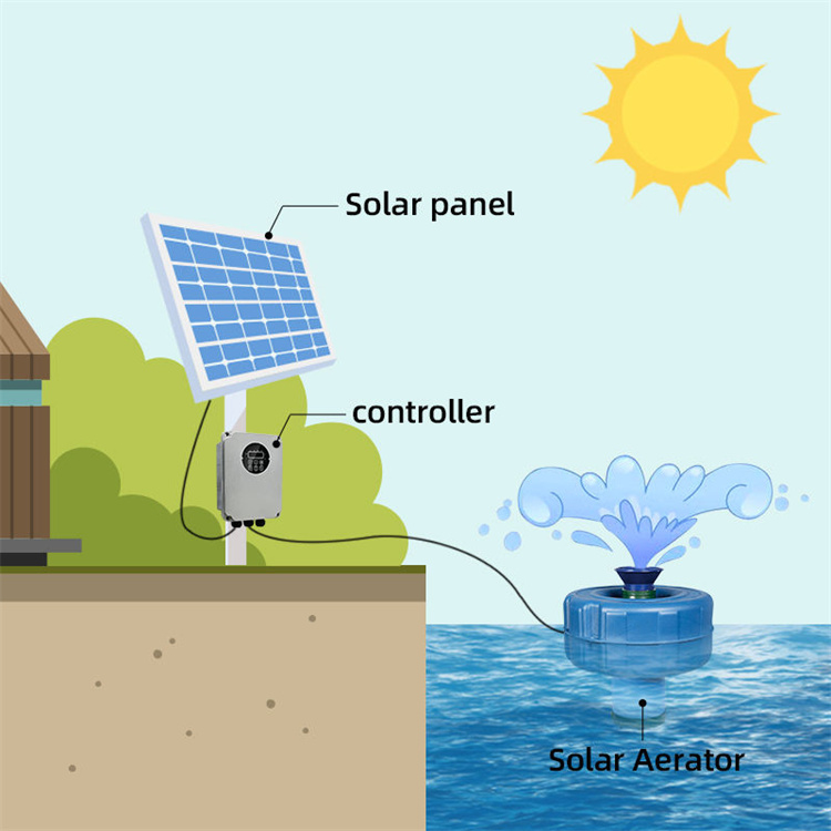 Aerador Solar com Bomba de Oxi - Fish Pond Aerator avaliação e preço